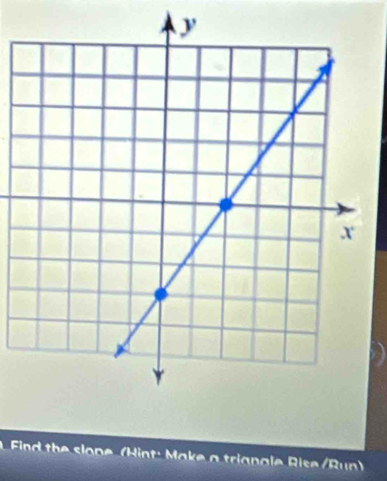 Find the slope (Hint: Make a trianale Rise /Run)