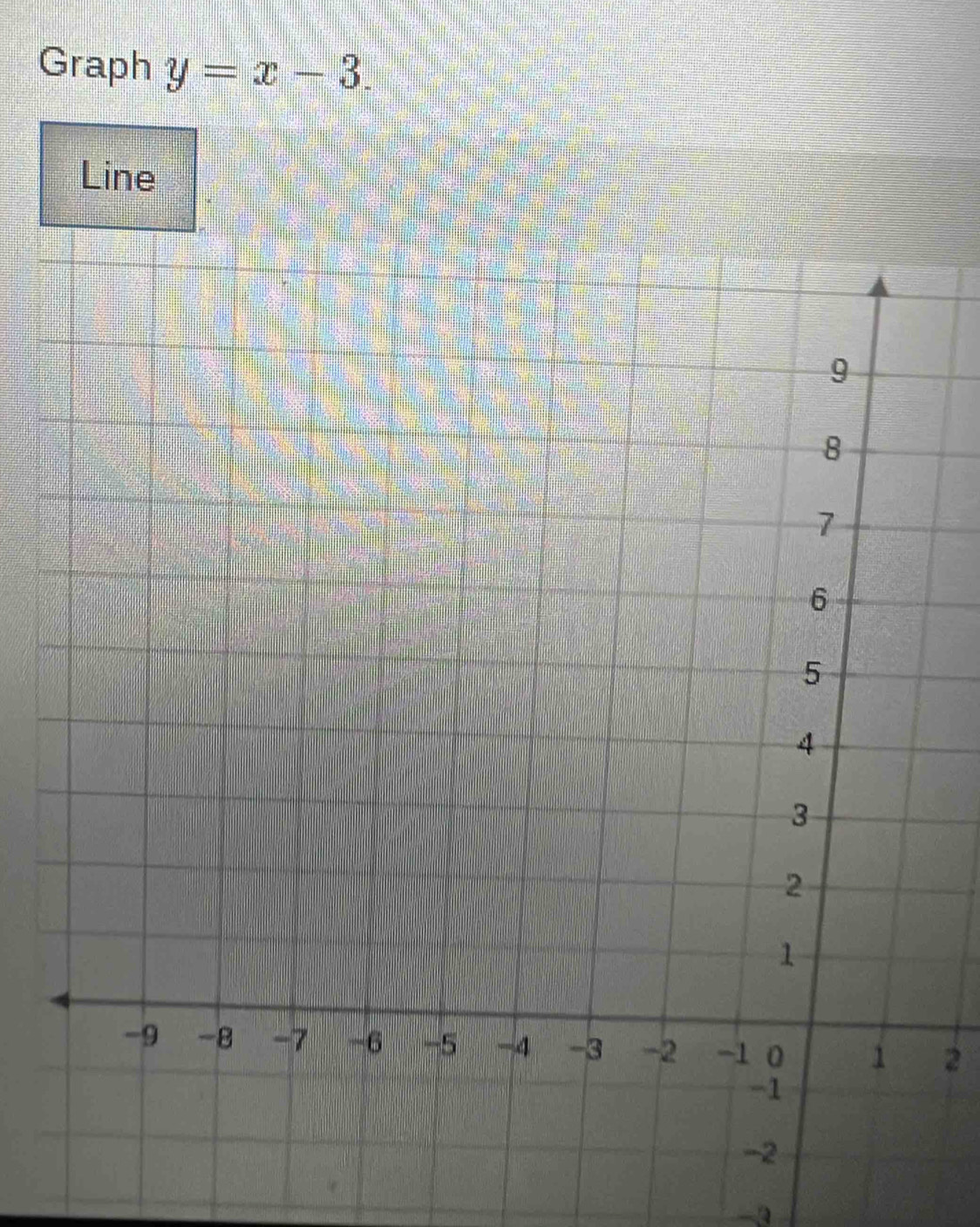 Graph y=x-3. 
Line
2
-2