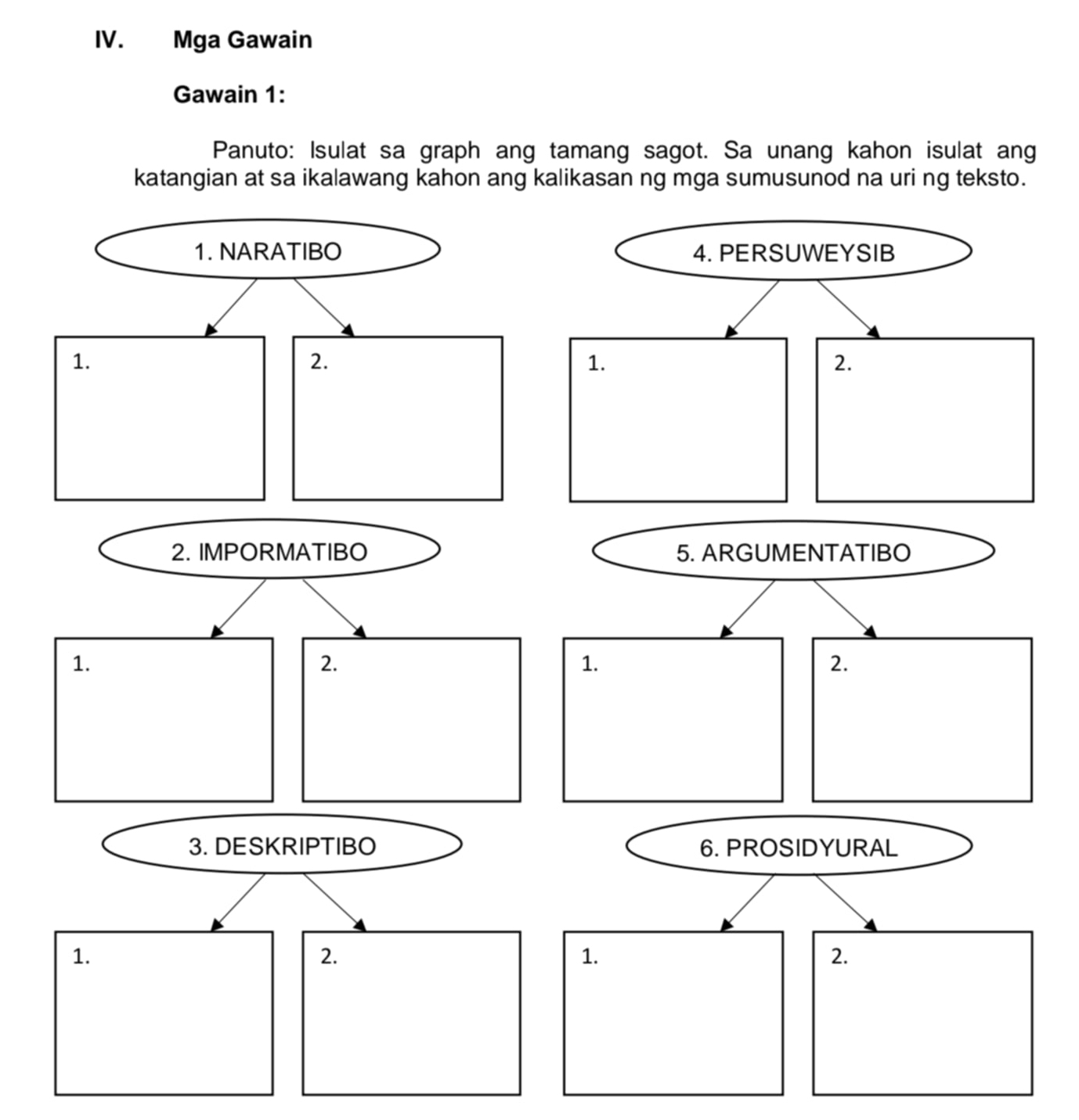 Mga Gawain 
Gawain 1: 
Panuto: Isulat sa graph ang tamang sagot. Sa unang kahon isulat ang