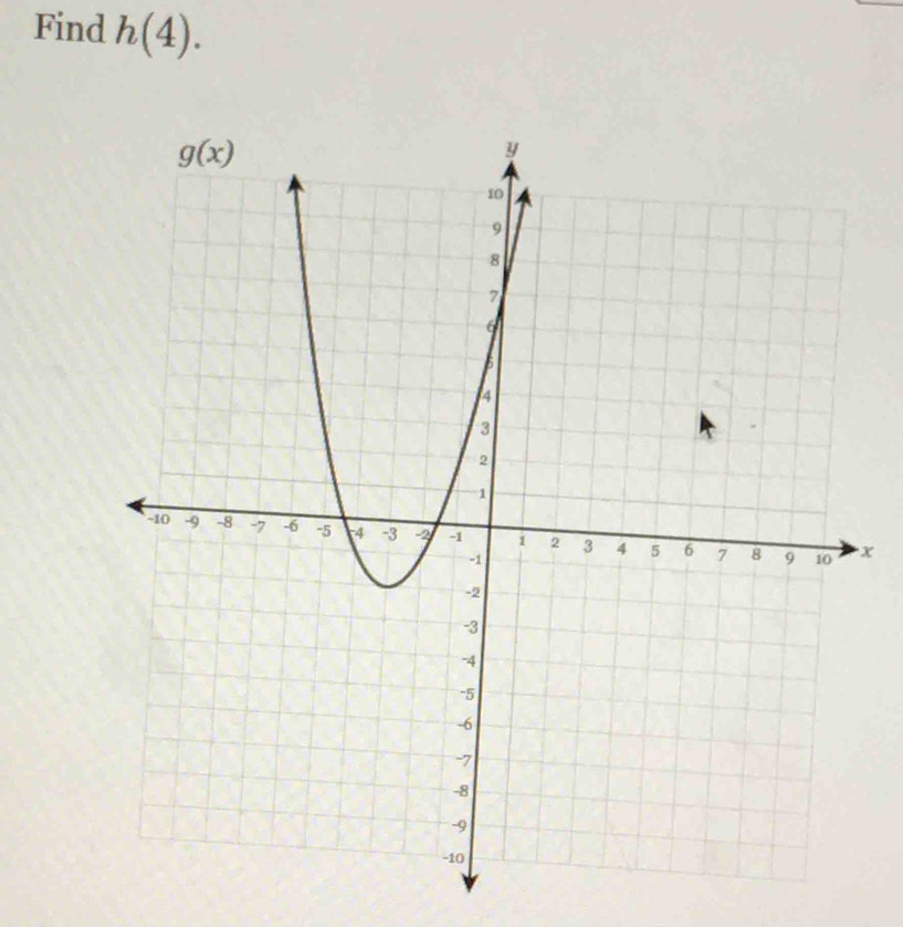 Find h(4).
x