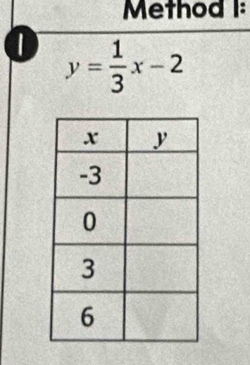 Method I: 
I y= 1/3 x-2