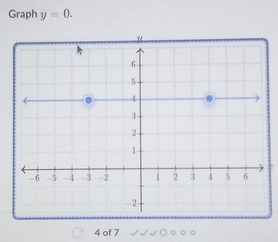 Graph y=0.
z
4 of 7