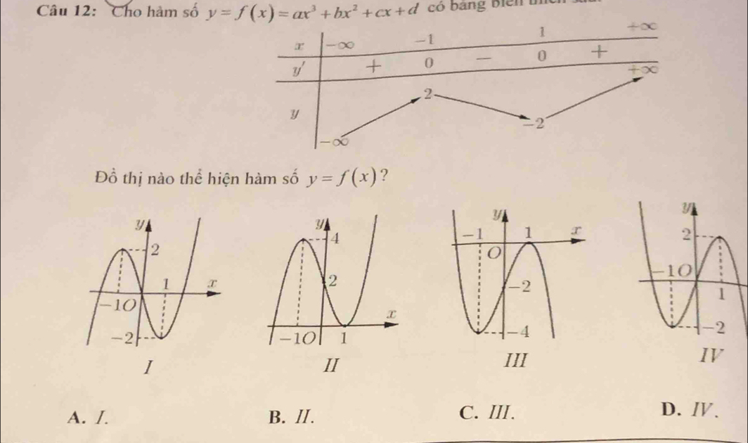 Cho hàm số y=f(x)=ax^3+bx^2+cx+d có bảng biển thể
x -∞ -1 1 +∈fty
y' + 0 0 +
+∞
2
y
-2
∞
Đồ thị nào thể hiện hàm số y=f(x) ?

III
IV
A. I. B. /I. C. III.
D. Ⅳ.