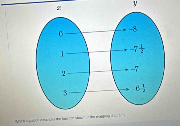 Which equation desc