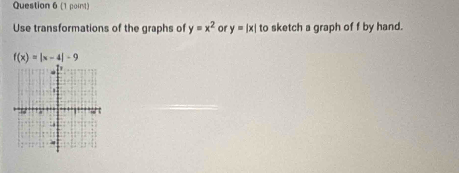 Use transformations of the graphs of y=x^2 or y=|x| to sketch a graph of f by hand.
f(x)=|x-4|-9