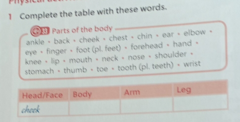 Complete the table with these words. 
Dr Parts of the body 
ankle - back , cheek + chest + chin + ear + elbow + 
eye + finger + foot (pl. feet) + forehead + hand + 
knee + lip + mouth + neck + nose + shoulder + 
stomach + thumb + toe + tooth (pl. teeth) + wrist