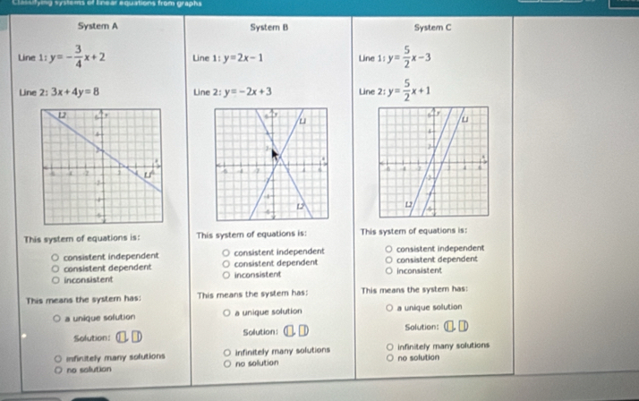 ying systems of Enear equations from graphs
System A Systern B System C
Line l:y=- 3/4 x+2 Line 1:y=2x-1
Line 1:y= 5/2 x-3
Line 2: 3x+4y=8 Line 2: y=-2x+3 Line 1 :y= 5/2 x+1
This systern of equations is: This system of equations is: This system of equations is:
consistent independent consistent independent consistent independent
consistent dependent consistent dependent consistent dependent
inconsistent inconsistent inconsistent
This means the systern has: This means the system has: This means the system has:
a unique solution a unique solution a unique solution
Solution: Solution: Solution: ⑪ . →
infinitely many solutions infinitely many solutions infinitely many solutions
no solution no solution no solution