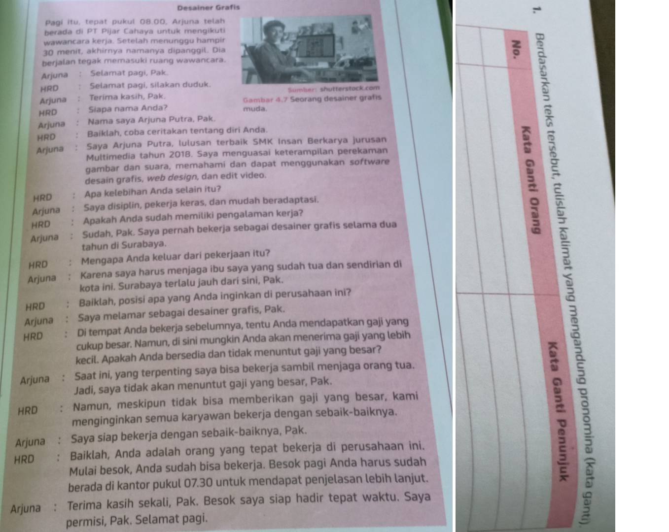 Desainer Grafis
Pagi itu, tepat pukul 08.00, Arjuna telah
berada di PT Pijar Cahaya untuk mengikuti
wawancara kerja. Setelah menunggu hampir
30 menit, akhirnya namanya dipanggil. Dia
berjalan tegak memasuki ruang wawancara.
Arjuna : Selamat pagi, Pak.
HRD ： Selamat pagi, silakan duduk.
Arjuna : Terima kasih, Pak. Gambar 4.7 Sumber: shutterstock.com
Seorang desainer grafis
HRD  : : Siapa nama Anda? muda.
Arjuna : Nama saya Arjuna Putra, Pak.
HRD .. Baiklah, coba ceritakan tentang diri Anda.
Arjuna .  Saya Arjuna Putra, lulusan terbaik SMK Insan Berkarya jurusan
Multimedia tahun 2018. Saya menguasai keterampilan perekaman
gambar dan suara, memahami dan dapat menggunakan software
desain grafis, web design, dan edit video.
HRD : Apa kelebihan Anda selain itu?
Arjuna : Saya disiplin, pekerja keras, dan mudah beradaptasi.
HRD  :  Apakah Anda sudah memiliki pengalaman kerja?
Arjuna : Sudah, Pak. Saya pernah bekerja sebagai desainer grafis selama dua
5
tahun di Surabaya.
HRD Mengapa Anda keluar dari pekerjaan itu?
Arjuna Karena saya harus menjaga ibu saya yang sudah tua dan sendirian di
kota ini. Surabaya terlalu jauh darí sini, Pak.
HRD Baiklah, posisi apa yang Anda inginkan di perusahaan ini?
Arjuna Saya melamar sebagai desainer grafis, Pak.
HRD Di tempat Anda bekerja sebelumnya, tentu Anda mendapatkan gaji yang
cukup besar. Namun, di sini mungkin Anda akan menerima gaji yang lebih
kecil. Apakah Anda bersedia dan tidak menuntut gaji yang besar?
Arjuna Saat ini, yang terpenting saya bisa bekerja sambil menjaga orang tua.
Jadi, saya tidak akan menuntut gaji yang besar, Pak.
HRD Namun, meskipun tidak bisa memberikan gaji yang besar, kami
menginginkan semua karyawan bekerja dengan sebaik-baiknya.
Arjuna Saya siap bekerja dengan sebaik-baiknya, Pak.
HRD Baiklah, Anda adalah orang yang tepat bekerja di perusahaan ini.
Mulai besok, Anda sudah bisa bekerja. Besok pagi Anda harus sudah
berada di kantor pukul 07.30 untuk mendapat penjelasan lebih lanjut.
Arjuna : Terima kasih sekali, Pak. Besok saya siap hadir tepat waktu. Saya
permisi, Pak. Selamat pagi.