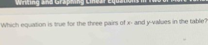 Writing and Graphing Linear Equations in 
Which equation is true for the three pairs of x - and y -values in the table?