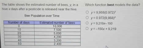 The table shows the estimated number of bees, y, in a Which function best models the data?
hive x days after a pesticide is released near the hive.
y=9,958(0.972)^x
Bee Population over Time
y=0.972(9,958)^x
y=9,219x-150
y=-150x+9,219