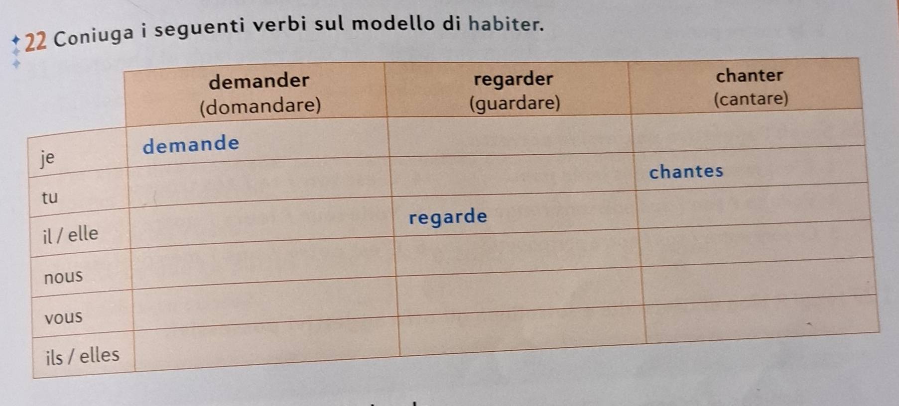 Coniuga i seguenti verbi sul modello di habiter.