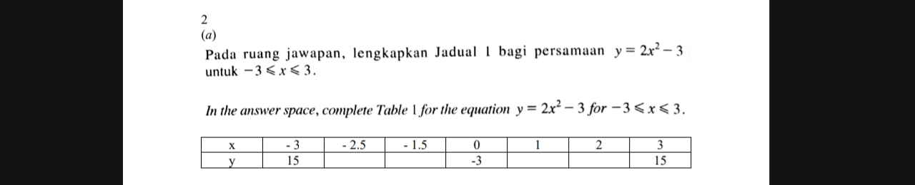 2 
(a) 
Pada ruang jawapan, lengkapkan Jadual I bagi persamaan y=2x^2-3
untuk -3≤slant x≤slant 3. 
In the answer space, complete Table  for the equation y=2x^2-3 for -3≤slant x≤slant 3.