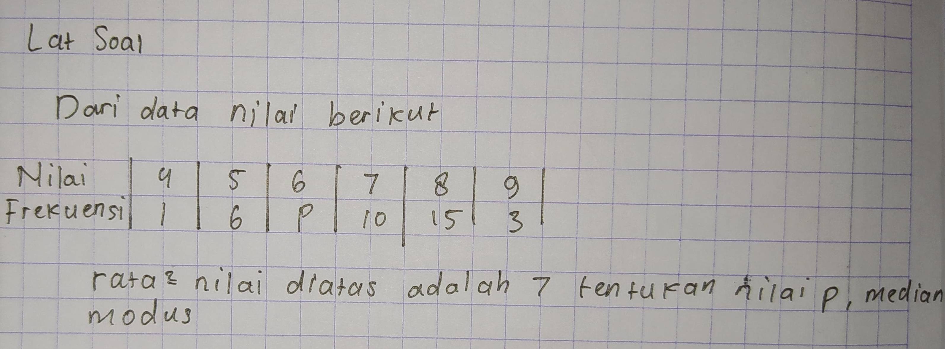 Lat Soal 
Dari dara nilal berikur 
rata= nilai diatas adalah 7 tenfuran Éilai p, median 
modus