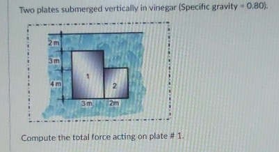 Two plates submerged vertically in vinegar (Specific gravity =0.80). 
Compute the total force acting on plate # 1.