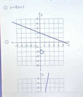 y=6x+1
y
4
3