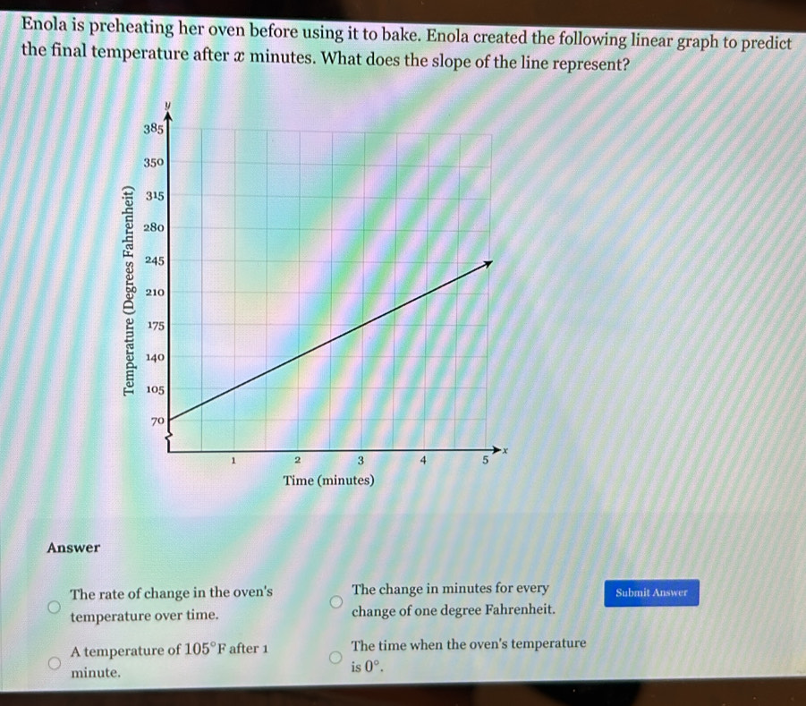 Enola is preheating her oven before using it to bake. Enola created the following linear graph to predict
the final temperature after x minutes. What does the slope of the line represent?
Time (minutes)
Answer
The rate of change in the oven's The change in minutes for every Submit Answer
temperature over time. change of one degree Fahrenheit.
A temperature of 105°F after 1 The time when the oven's temperature
minute.
is 0°.