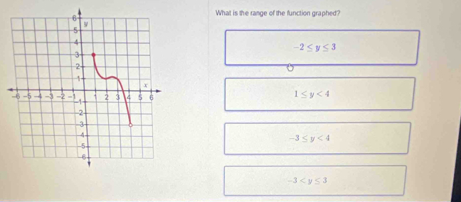 What is the range of the function graphed?
-2≤ y≤ 3
1≤ y<4</tex>
-3≤ y<4</tex>
-3