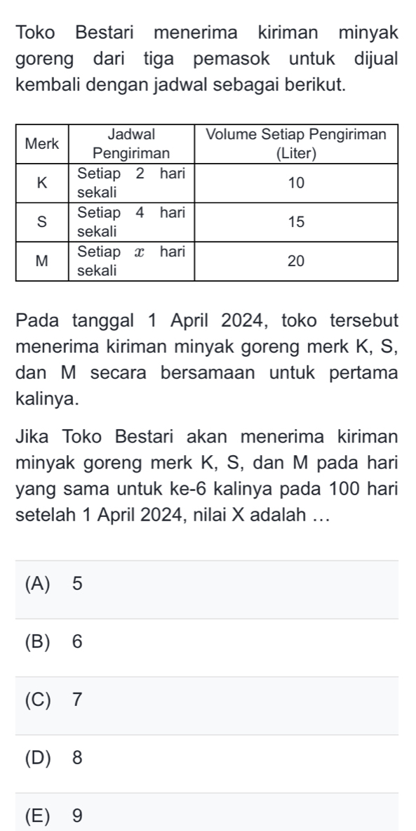 Toko Bestari menerima kiriman minyak
goreng dari tiga pemasok untuk dijual
kembali dengan jadwal sebagai berikut.
Pada tanggal 1 April 2024, toko tersebut
menerima kiriman minyak goreng merk K, S,
dan M secara bersamaan untuk pertama
kalinya.
Jika Toko Bestari akan menerima kiriman
minyak goreng merk K, S, dan M pada hari
yang sama untuk ke -6 kalinya pada 100 hari
setelah 1 April 2024, nilai X adalah ..
(A) ⩾5
(B) 6
(C) 7
(D) ⩾8
(E) ⩾9