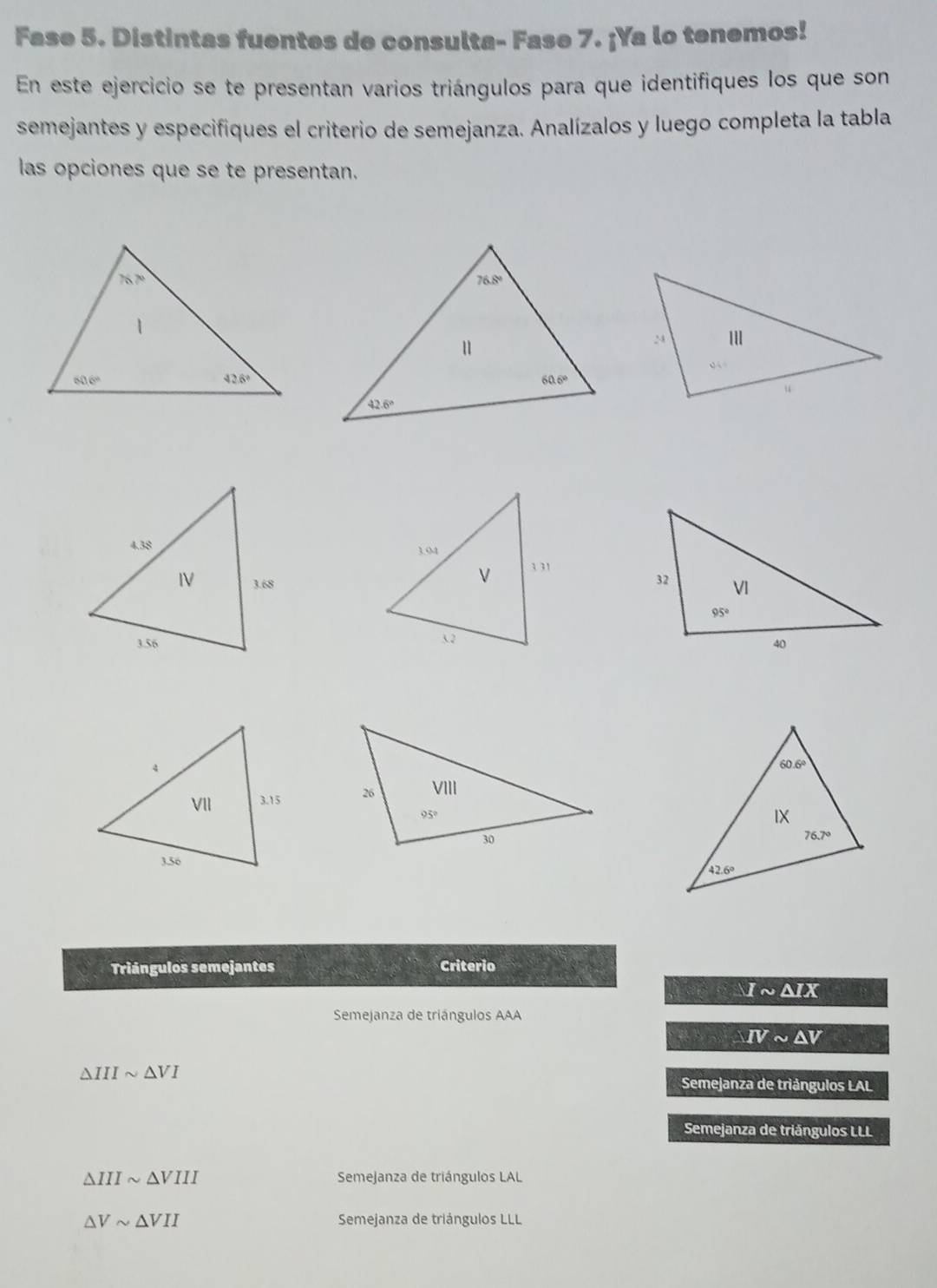 Fase 5. Distintas fuentes de consulta- Fase 7. ¡Ya lo tenemos!
En este ejercicio se te presentan varios triángulos para que identifiques los que son
semejantes y especifiques el criterio de semejanza. Analízalos y luego completa la tabla
las opciones que se te presentan.
 
 
Triángulos semejantes Criterio
Isim △ IX
Semejanza de triángulos AAA
IVsim △ V
△ IIIsim △ VI
Semejanza de triángulos LAL
Semejanza de triángulos LLL
△ IIIsim △ VIII Semejanza de triángulos LAL
△ Vsim △ VII Semejanza de triángulos LLL