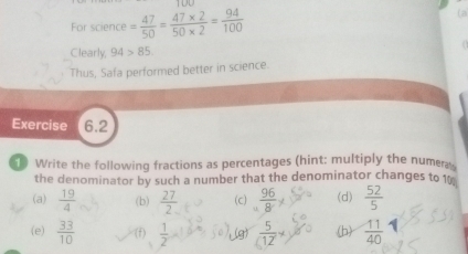 For science = 47/50 = (47* 2)/50* 2 = 94/100 
(a 
Clearly, 94>85. 
Thus, Safa performed better in science. 
Exercise 6.2 
Write the following fractions as percentages (hint: multiply the numer 
the denominator by such a number that the denominator changes to 1
(a)  19/4  (b)  27/2 . (c)  96/8  (d)  52/5 
(e)  33/10  (f)  1/2  47 frac 5(12)^* (b)  11/40 