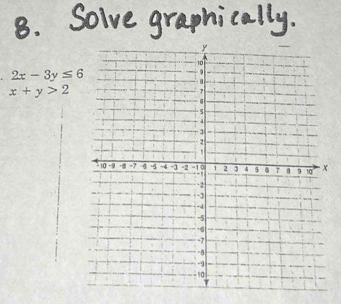 2x-3y≤ 6
x+y>2