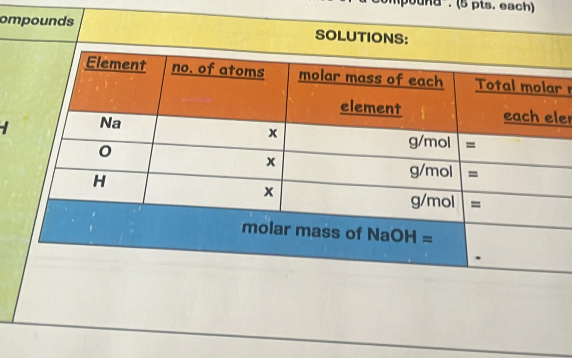 pound . (5 pts. each)
ompounds SOLUTIONS:
r 
er