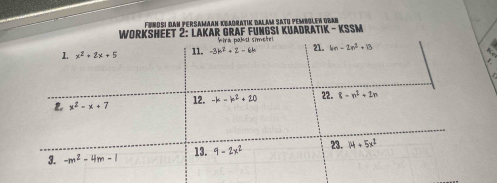 FUNGSI DAN PERSAMAAN KUADRATIK DALAM SATU PEMBOLEH UBAH
SM
1