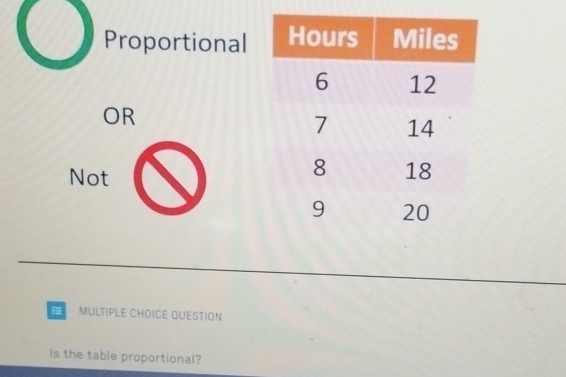 Proportional 
OR 
Not 
MULTIPLE CHOICE QUESTION 
Is the table proportional?