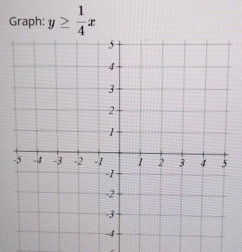 Graph: y≥  1/4 x