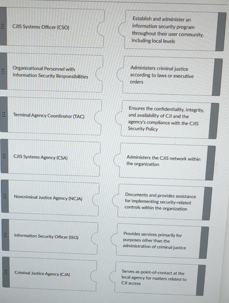 Solved Establish and administer an CJIS Systems Officer (CSO
