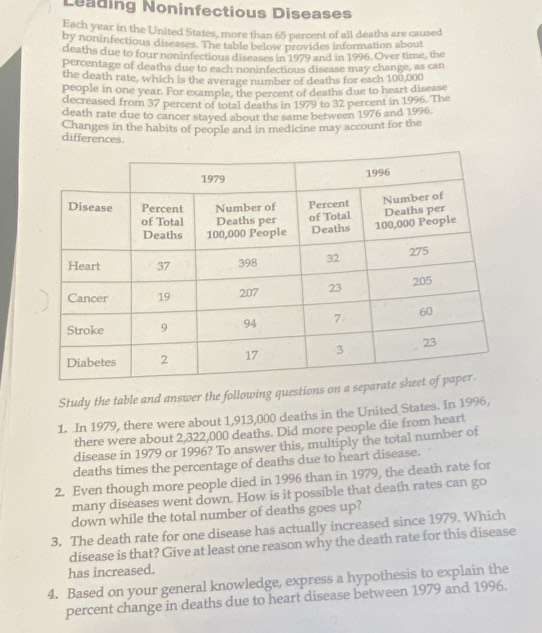 Leading Noninfectious Diseases 
Each year in the United States, more than 65 percent of all deaths are caused 
by noninfectious diseases. The table below provides information about 
deaths due to four noninfectious diseases in 1979 and in 1996. Over time, the 
percentage of deaths due to each noninfectious disease may change, as can 
the death rate, which is the average number of deaths for each 100,000
people in one year. For example, the percent of deaths due to heart disease 
decreased from 37 percent of total deaths in 1979 to 32 percent in 1996. The 
death rate due to cancer stayed about the same between 1976 and 1996. 
Changes in the habits of people and in medicine may account for the 
differences. 
Study the table and answer the following questions on a 
1. In 1979, there were about 1,913,000 deaths in the United States. In 1996, 
there were about 2,322,000 deaths. Did more people die from heart 
disease in 1979 or 1996? To answer this, multiply the total number of 
deaths times the percentage of deaths due to heart disease. 
2. Even though more people died in 1996 than in 1979, the death rate for 
many diseases went down. How is it possible that death rates can go 
down while the total number of deaths goes up? 
3. The death rate for one disease has actually increased since 1979. Which 
disease is that? Give at least one reason why the death rate for this disease 
has increased. 
4. Based on your general knowledge, express a hypothesis to explain the 
percent change in deaths due to heart disease between 1979 and 1996.