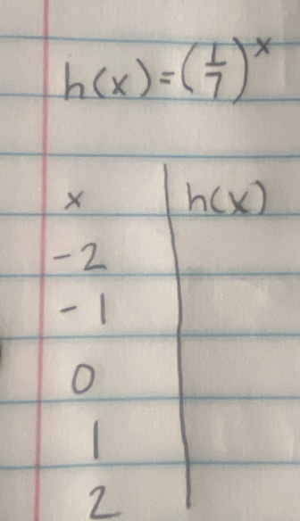 h(x)=( 1/7 )^x