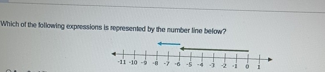 Which of the following expressions is represented by the number line below?