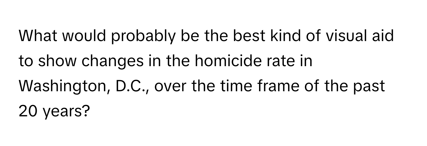 What would probably be the best kind of visual aid to show changes in the homicide rate in Washington, D.C., over the time frame of the past 20 years?