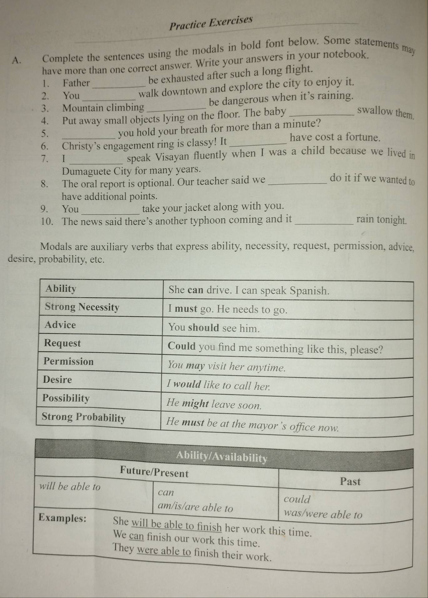 Practice Exercises 
A. Complete the sentences using the modals in bold font below. Some statements may 
have more than one correct answer. Write your answers in your notebook. 
1. Father 
be exhausted after such a long flight. 
2. You_ _walk downtown and explore the city to enjoy it. 
3. Mountain climbing_ 
be dangerous when it’s raining. 
4. Put away small objects lying on the floor. The baby_ 
swallow them. 
5. 
_you hold your breath for more than a minute? 
6. Christy’s engagement ring is classy! It_ 
have cost a fortune. 
7. I _speak Visayan fluently when I was a child because we lived in 
Dumaguete City for many years. 
8. The oral report is optional. Our teacher said we_ 
do it if we wanted to 
have additional points. 
_ 
9. You take your jacket along with you. 
10. The news said there’s another typhoon coming and it _rain tonight. 
Modals are auxiliary verbs that express ability, necessity, request, permission, advice, 
desire, probability, etc.