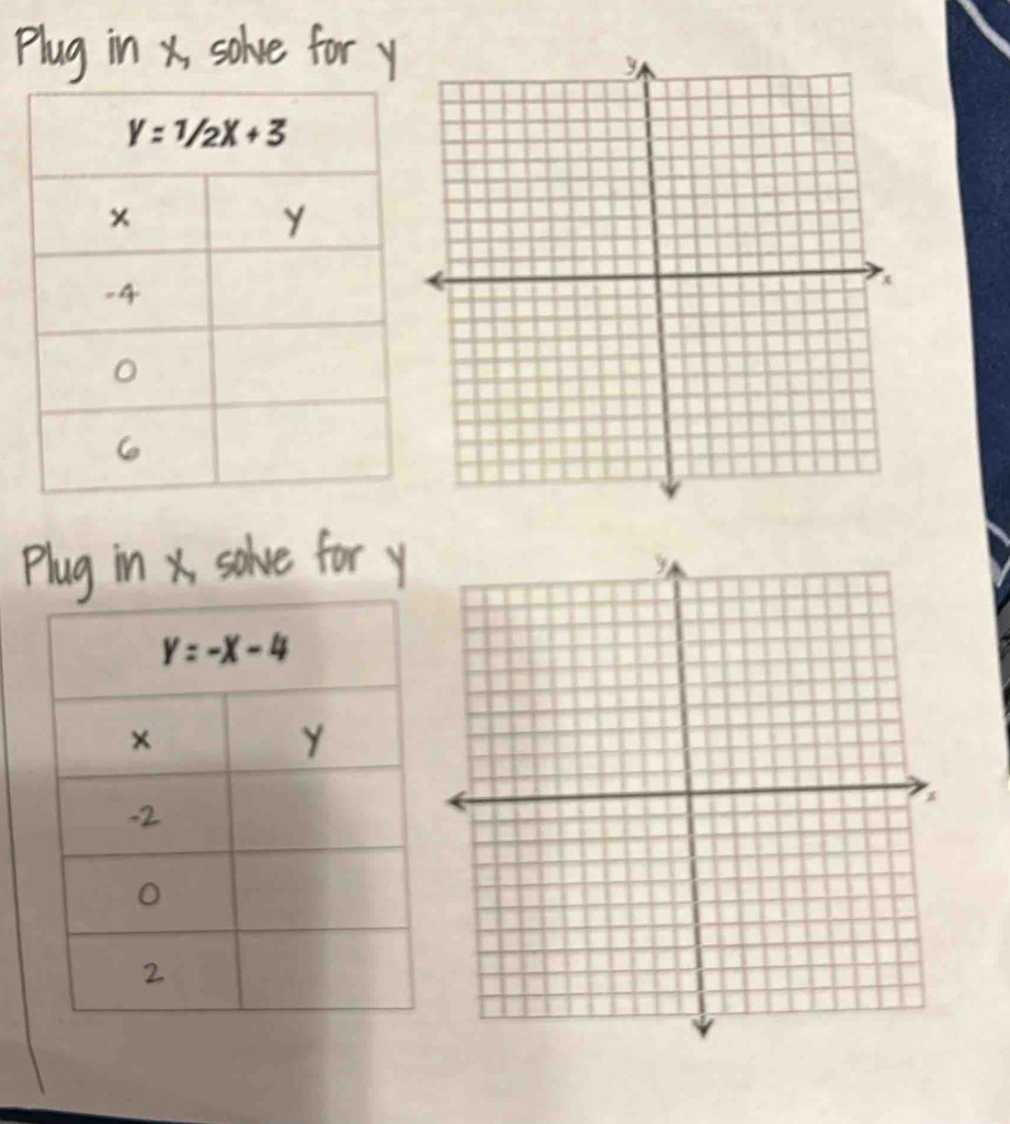 plug in x, solve for y
Plug in x solve for y