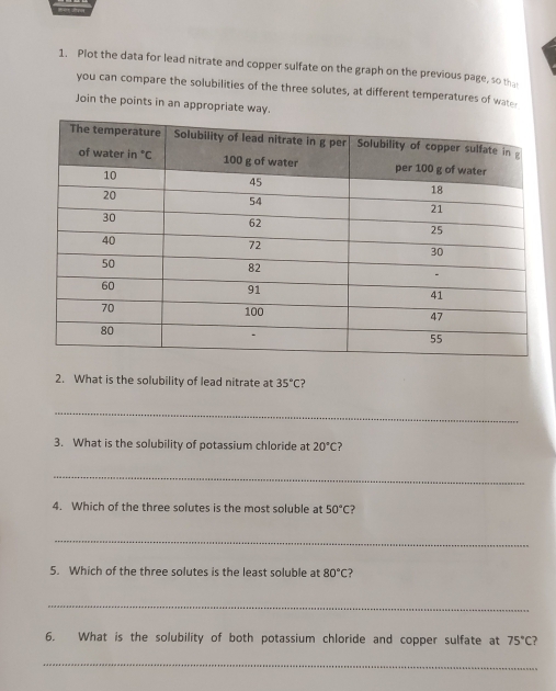 Plot the data for lead nitrate and copper sulfate on the graph on the previous page, so tha
you can compare the solubilities of the three solutes, at different temperatures of wate:
Join the points in an appropriate way.
2. What is the solubility of lead nitrate at 35°C
_
3. What is the solubility of potassium chloride at 20°C
_
4. Which of the three solutes is the most soluble at 50°C ?
_
5. Which of the three solutes is the least soluble at 80°C
_
6. What is the solubility of both potassium chloride and copper sulfate at 75°C 7
_