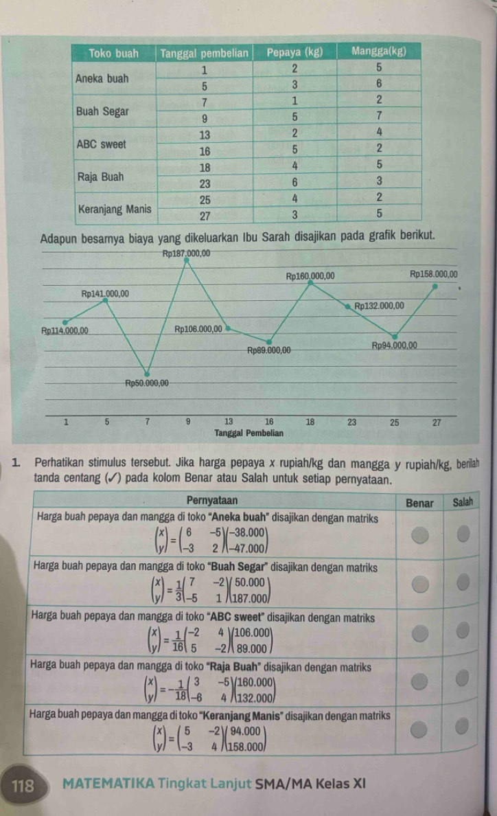 Adapun besarnya biaya yang dikeluarkan Ibu Sarah disajikan pada grafik berikut.
1. Perhatikan stimulus tersebut. Jika harga pepaya x rupiah/kg dan mangga y rupiah/kg, berilah
tanda centang (✓) pada kolom Benar atau Salah untuk setiap pernyataan.
118 MATEMATIKA Tingkat Lanjut SMA/MA Kelas XI