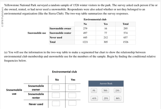 Yellowstone National Park surveyed a random sample of 1526 winter visitors to the park. The survey asked each person if he or 
she owned, rented, or had never used a snowmobile. Respondents were also asked whether or not they belonged to an 
environmental organization (like the Sierra Club). The two-way table summarizes the survey responses. 
Sn 
(a) You will use the information in the two-way table to make a segmented bar chart to show the relationship between 
environmental club membership and snowmobile use for the members of the sample. Begin by finding the conditional relative 
frequencies below. 
Environmental club 
Answer Bank 
Snowmobi70% 23%
5%
use
41% 25% 36%