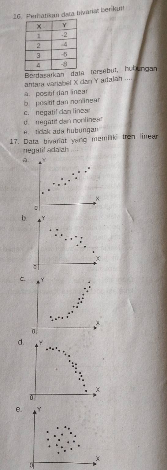 Perhatikan data bivariat berikut!
Berdasarkan daa tersebut, hubungan
antara variabel X dan Y adalah ....
a. positif dan linear
b. positif dan nonlinear
c. negatif dan linear
d. negatif dan nonlinear
e. tidak ada hubungan
17. Data bivariat yang memiliki tren linear
negatif adalah ....
a. Y
x
b. Y
x
0
C
d. Y
x
o
e. Y
x
o