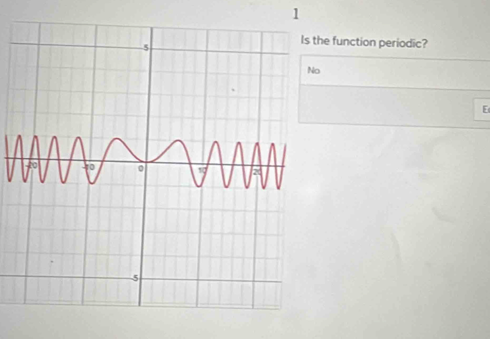 function periodic? 
E