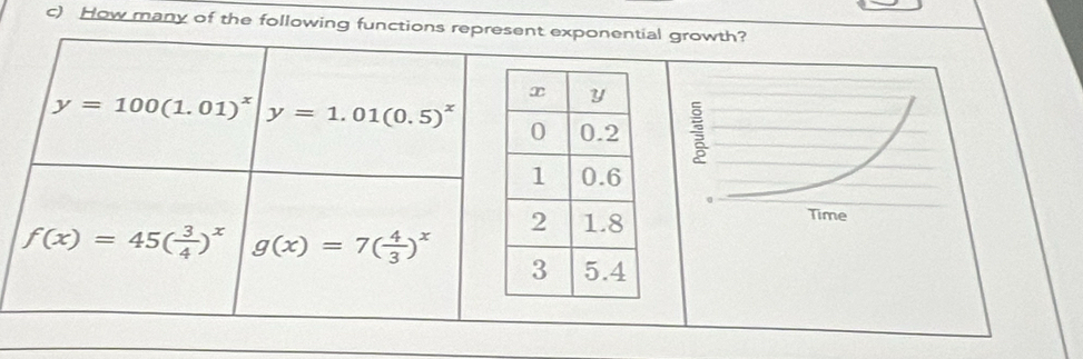 How many of the following functions t exponential growth?
Time