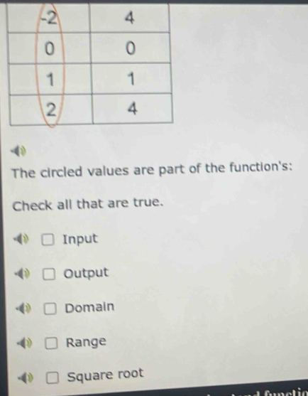 The circled values are part of the function's:
Check all that are true.
Input
Output
Domain
Range
Square root