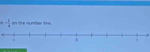 - 1/4  on the number line.