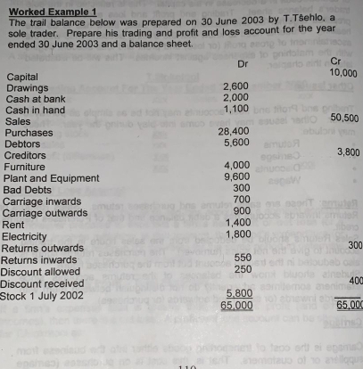 Worked Example 1 
The trail balance below was prepared on 30 June 2003 by T.Tšehlo, a 
sole trader. Prepare his trading and profit and loss account for the year
ended 30 June 2003 and a balance sheet. 
Dr Cr 
Capital
10,000
Drawings 
Cash at bank 2,000 2,600
Cash in hand 1,100
Sales 50,500
Purchases 28,400
Debtors 5,600 3,800
Creditors 
Furniture 4,000
Plant and Equipment 9,600
Bad Debts 300 700
Carriage inwards 
Carriage outwards 900
Rent 1,400
Electricity 1,800 300
Returns outwards 
Returns inwards 550
Discount allowed 250
Discount received 400
Stock 1 July 2002 5,800 65,00
65,000