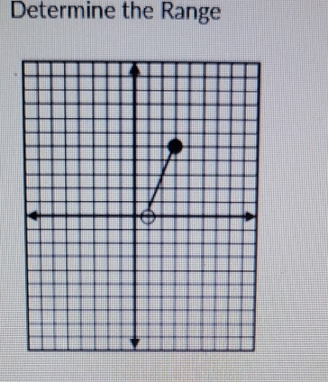 Determine the Range