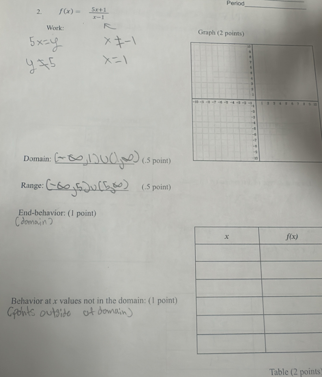 Period
_
2. f(x)= (5x+1)/x-1 
_
Work: Graph (2 points)
0
Domain: _(.5 point)
Range: _(.5 point)
End-behavior: (1 point)
Behavior at x values not in the domain: (1 point)
Table (2 points)