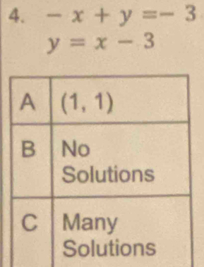 -x+y=-3
y=x-3