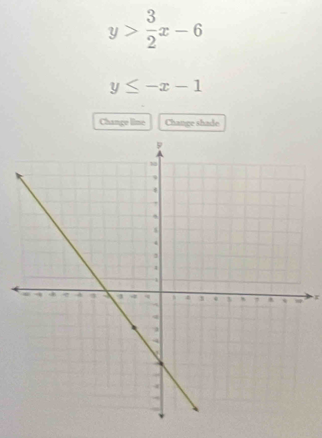 y> 3/2 x-6
y≤ -x-1
Change lime Change shade