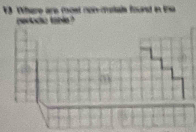 Where are most normetals found in E